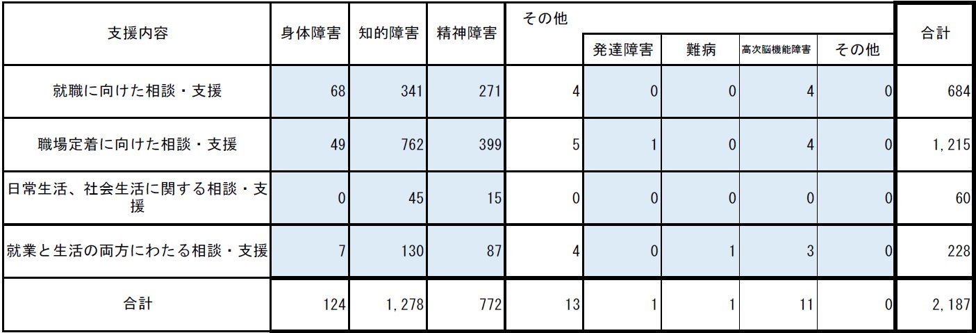 表