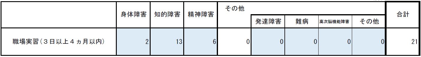 表