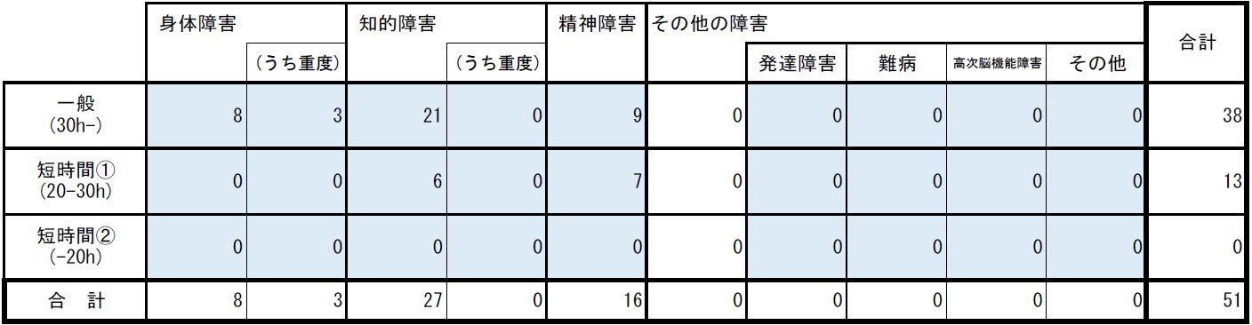 表
